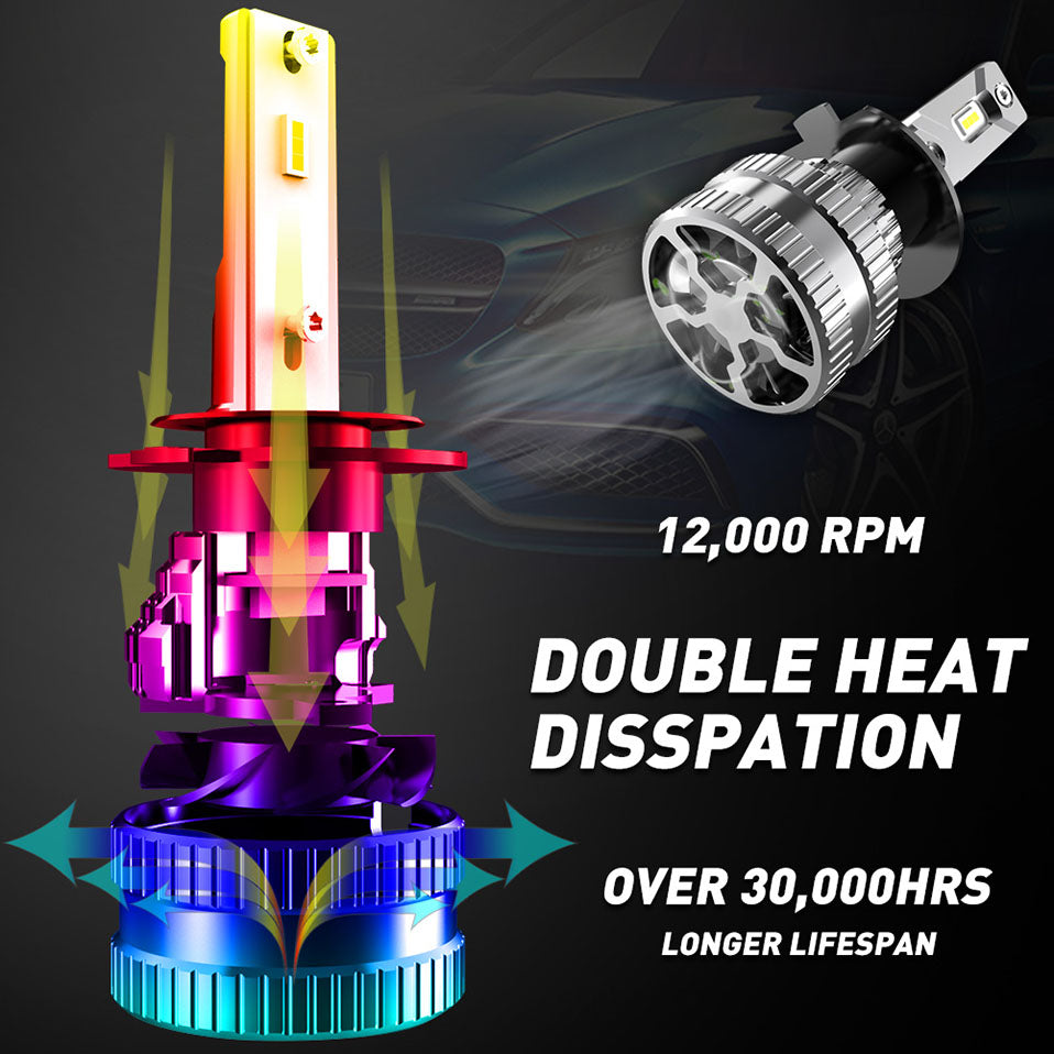 CENMOLL H1 H7 H9 H8 LED Bulb HB3 9005 9006 9012 HB4 Car Canbus Headlight for BMW VW Audi Toyota Hyundai Ford