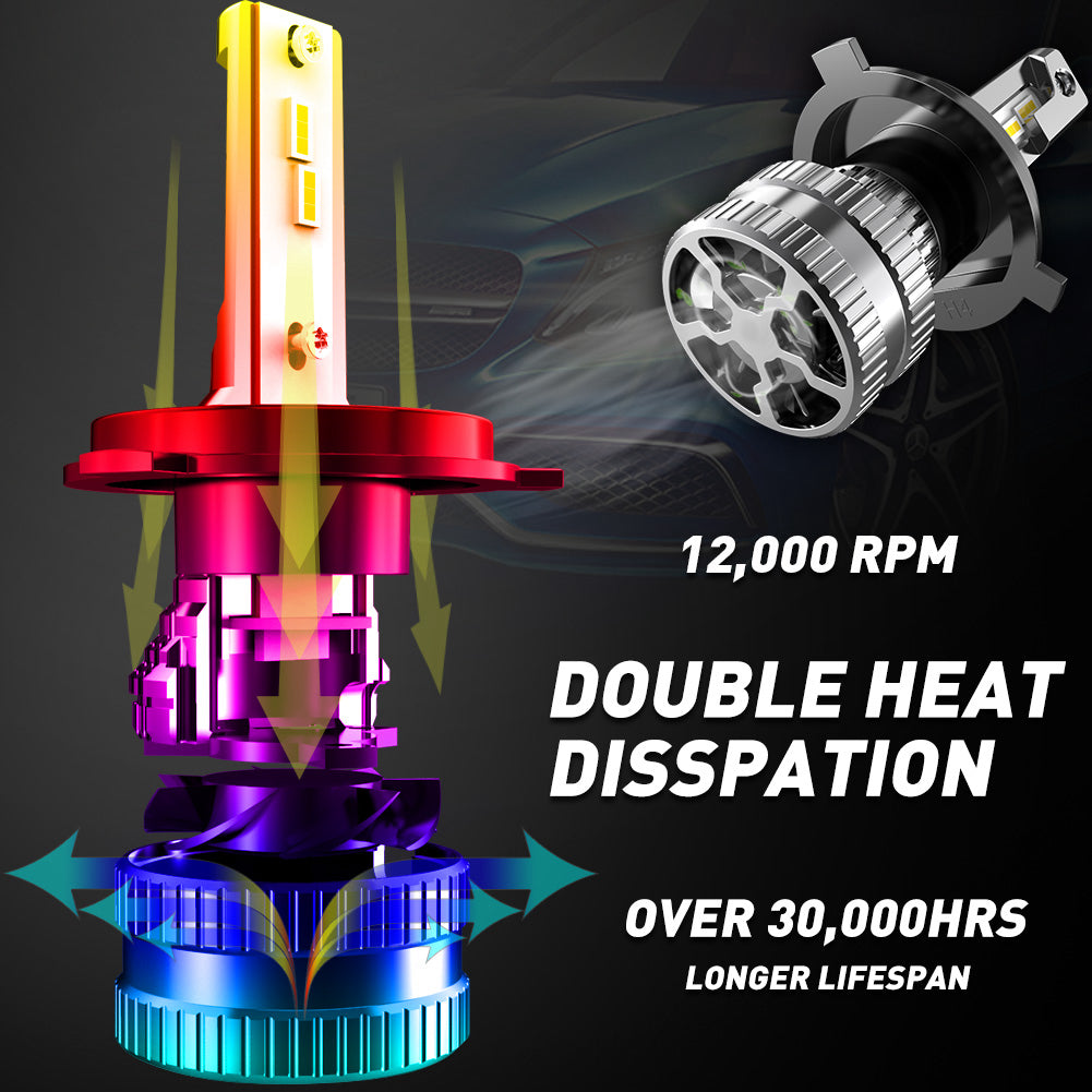 CENMOLL H7 H11 H4 H8 LED Canbus Car Headlight Bulb For Mercedes W211 W203 W221 CL S SLK ML Class 9012 9006 9005 H1 LED Auto Headlamp